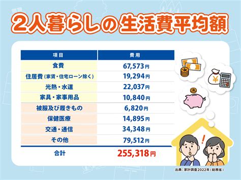 二人生活|二人暮らしの生活費は平均〇〇万円！同棲するときの。